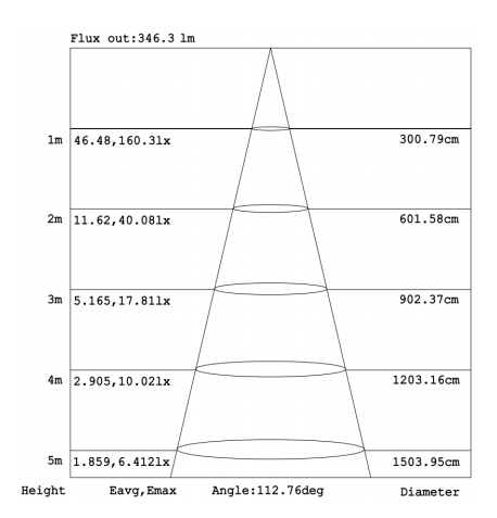 SF11 Flexible Linear Light - Senbe Lighting