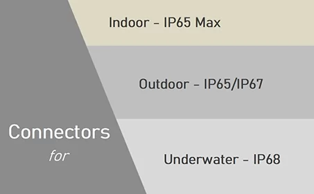 Comparison Between Different Kinds of Connectors Comparison Between Different Kinds of Connectors
